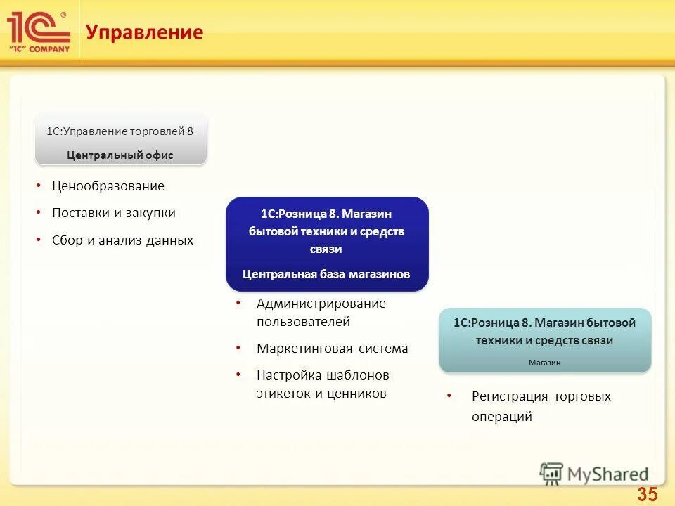 Регистрация розница. 1с Розница магазин бытовой техники. Центральный офис 1с. Регистрация розничного магазина. Магазин бытовой техники и средств связи релиз 2.1.5.9.