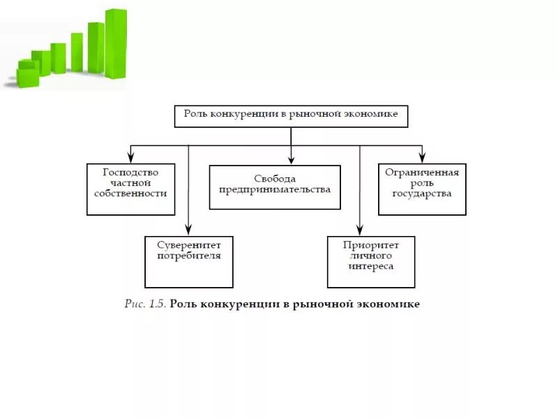 Конкуренция производителей в рыночной экономике ответ. Рыночная экономика план егэ. Виды конкуренции в рыночной экономике. Рыночная экономика основана на. Конкуренция производителей в рыночной экономике ответ.