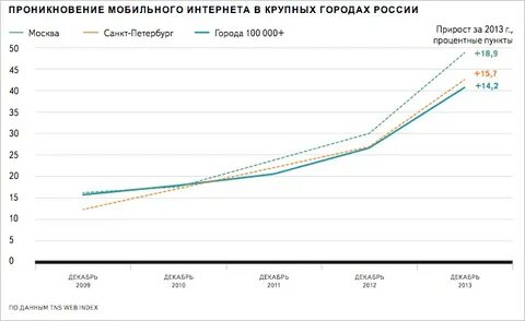 В 2013 году в результате
