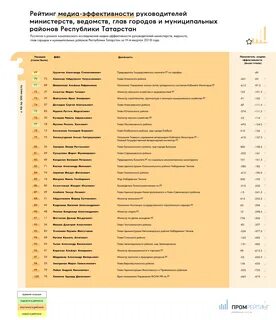 Код челны