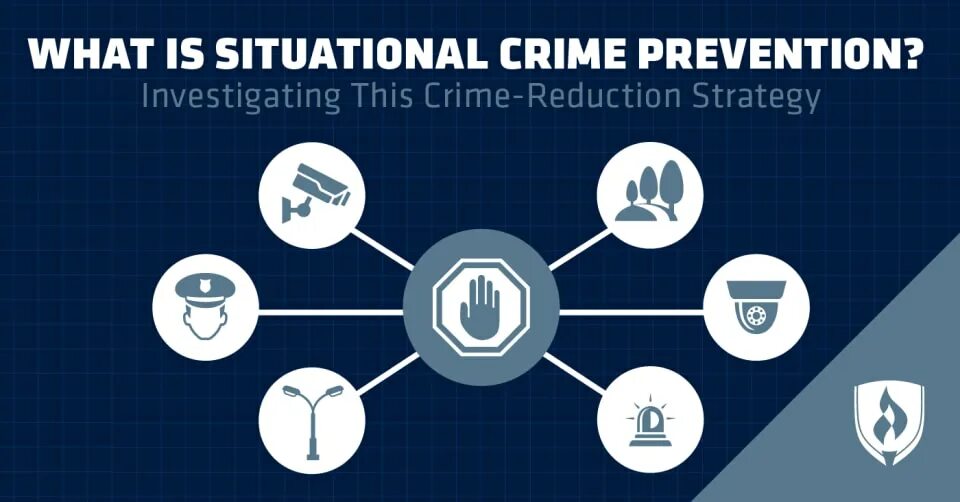 Crimes in society. Crime Prevention. What is Crime Prevention?. How to prevent Crime. Reducing Crime.