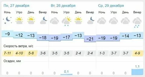 Погода в нижневартовске на ноябрь