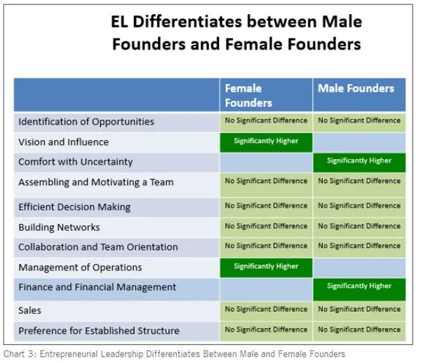 Man and men difference. Male female difference. differences between men and women. difference between female and male. differences between the concepts of business and entrepreneurship.