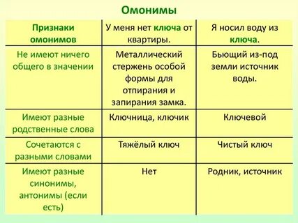 Омонимы таблица