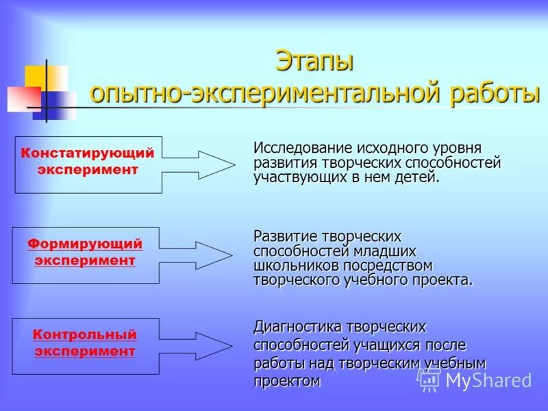 Этапы исследования констатирующий формирующий. Этапы опытно-экспериментальной работы. констатирующий формирующий и контрольный этапы эксперимента. этапы экспериментального исследования в педагогике. этапы развития творческих способностей младших школьников.