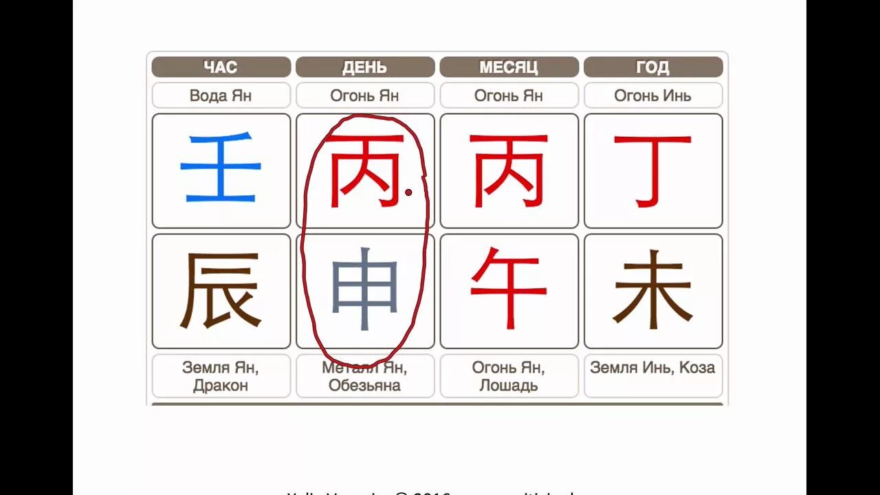 Земные ветви в карте бацзы. Ба цзы 60 цзя цзы. Ба цзы ци мень. Таблица пустых земных ветвей в бацзы. Пустота в карте бацзы.