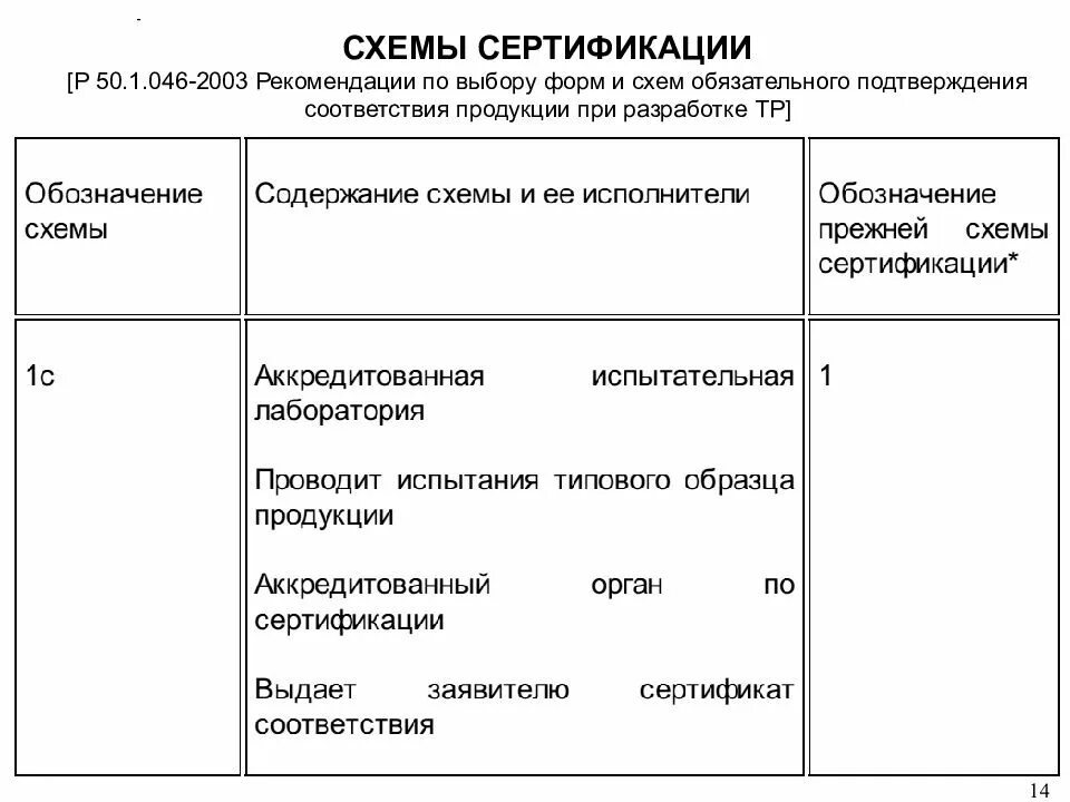Схема сертификации продукции предусматривает. Схемы обязательной сертификации. рекомендации по выбору схемы сертификации. схема сертификации 3с. схема сертификации 8 с.