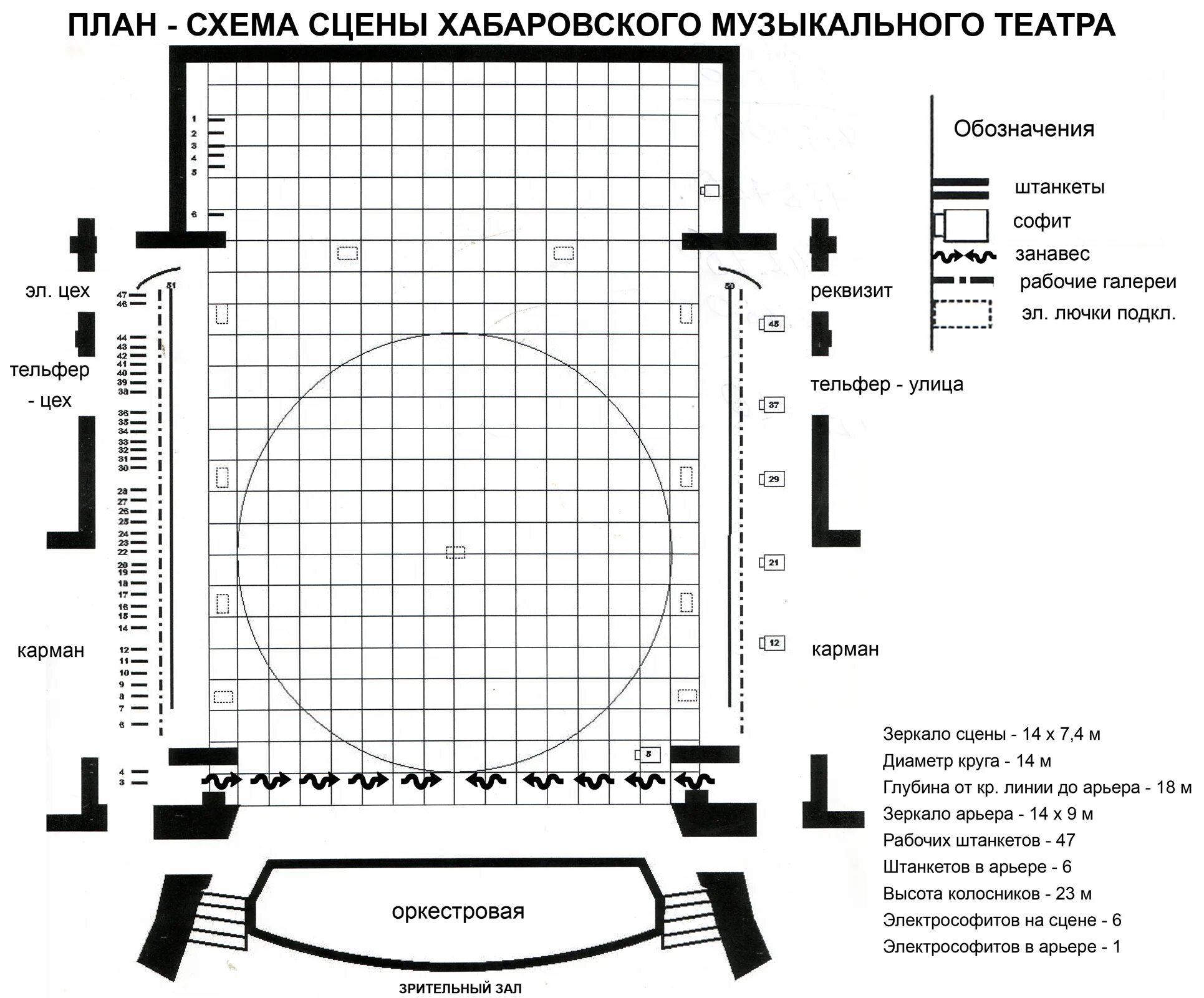 Схема сцены малого театра на театральной. Схема расстановки основного сценического оборудования. План сцены театра. ПЛАНИРОВКАЦЕНЫ театра.