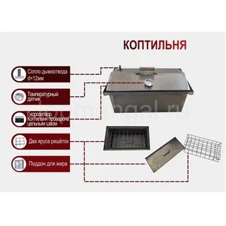 Коптильня температура