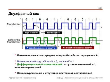 Изменение кодов устройства