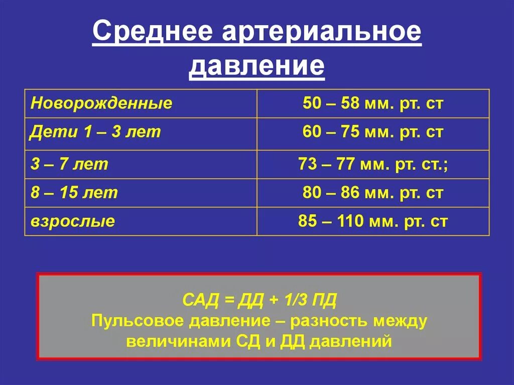 Давление крови по возрасту. Расчет среднего артериального давления формула. Норма среднего артериального давления. Формула расчета давления человека. Как посчитать среднее артериальное давление.