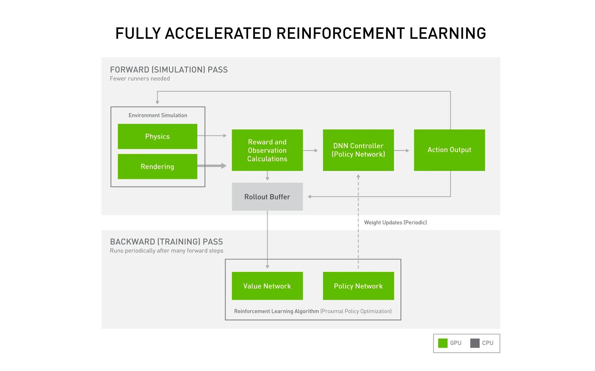 Методы обучения с подкреплением. Reinforcement Learning (обучение с подкреплением. Deep reinforcement Learning. Задача reinforcement Learning. Машинное обучение с подкреплением.