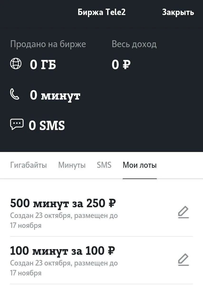 Как быстро продать на теле2. Скриншот баланса теле2. минуты на гб теле2. теле 2 0 гб. скриншот теле2 0 гб.