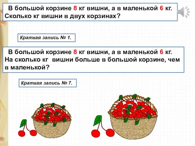 В две корзины поровну разложили яблоки. Килограмм вишни. Сколько килограмм вишни в 10 литровом ведре. Килограмм вишни в литрах. 6 Кг вишни.