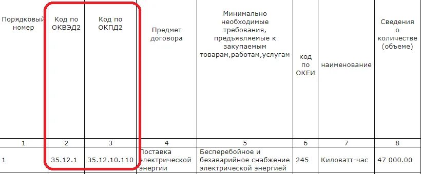 Ежемесячный отчет 223. Виды планирования предусмотрены 223-ФЗ?. Отчетность по договорам по 223 ФЗ пример. Отчет до 10 числа 223фз. Ежемесячный отчет по 223 ФЗ С 01.10.2021.