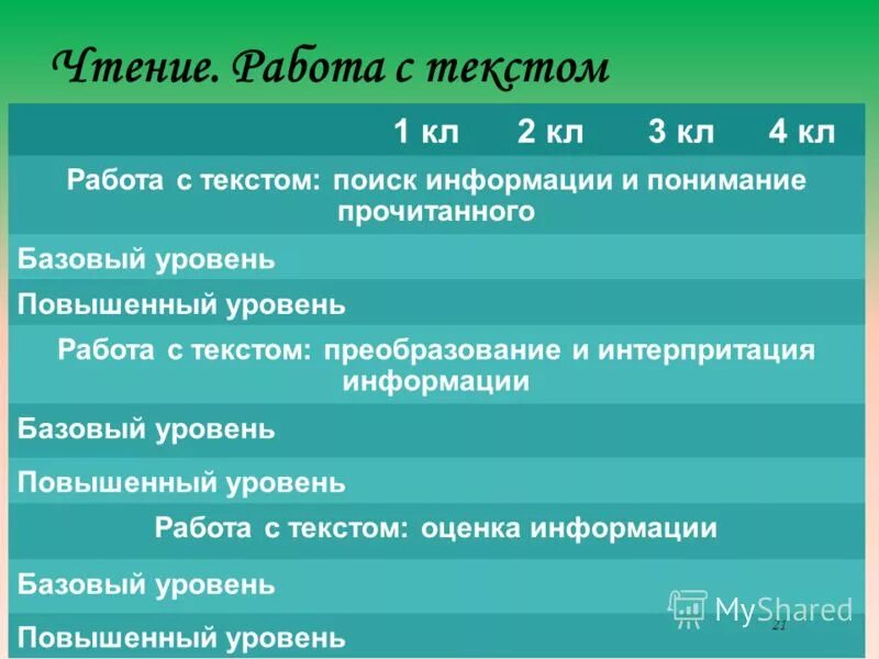 уровни читательской грамотности. приемы работы с текстом. цель книга это определение. коммент анализ. прогноз содержания текста по заглавию стратегия.