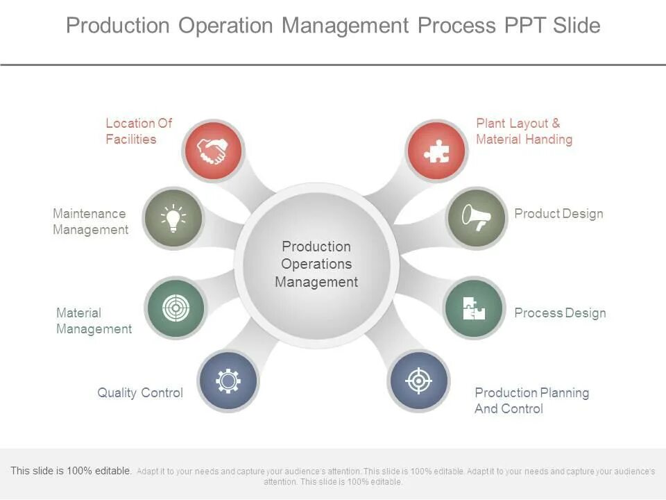 Processing operations