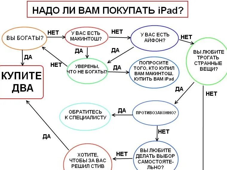 Что бы этот выбор был