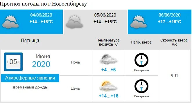 Погода на пятницу 1. Температура на пятницу. Разная погода. Прогноз погоды в Новосибирске. Осадки фото метео.
