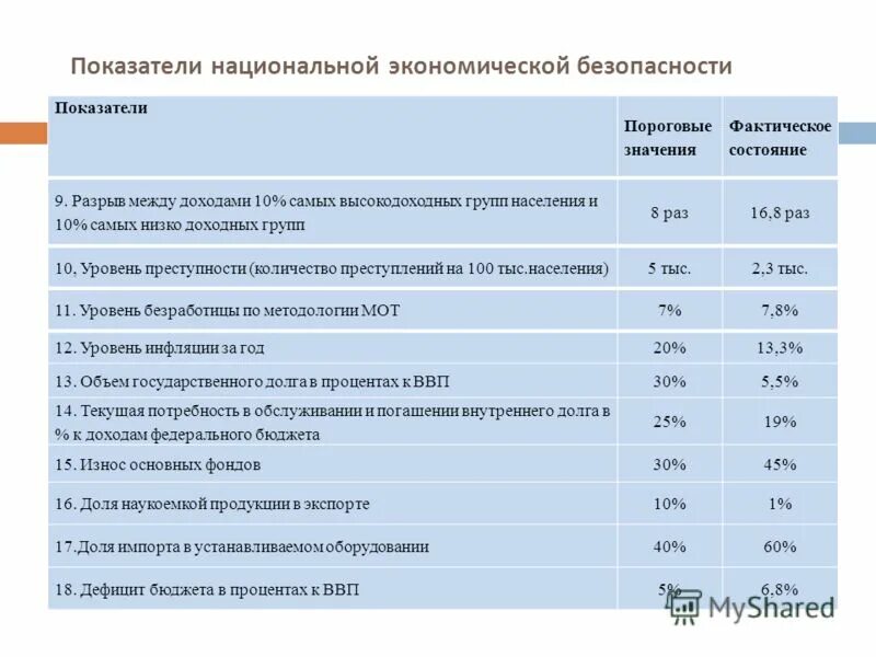 Экономическая безопасность доклад