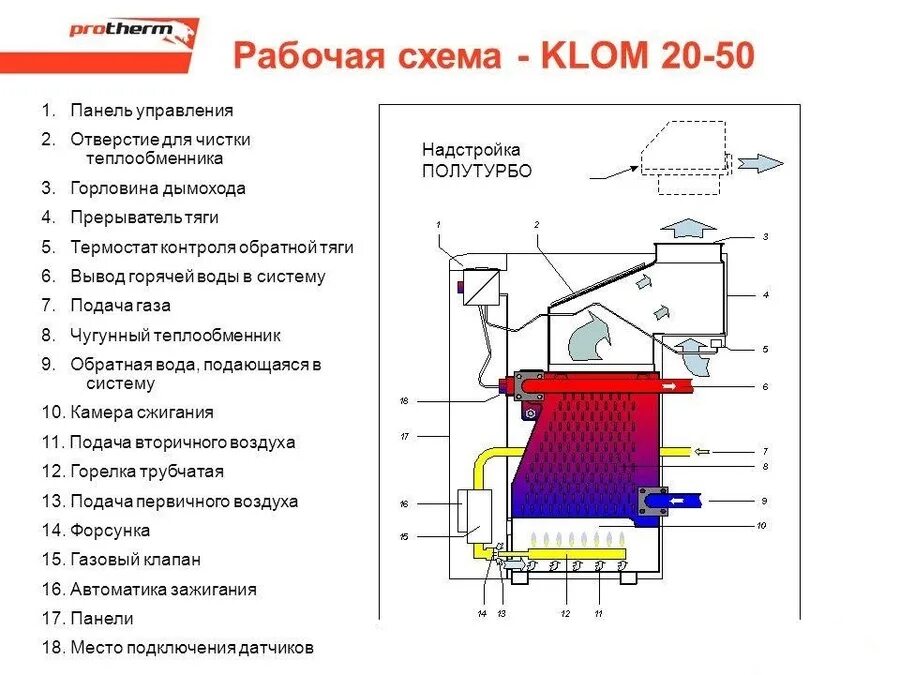 Система котла protherm. Котел протерм 50 klom. схема газового котла протерм медведь 20 клом. котел 50.klom 17 схема. котёл протерм 40 клом.