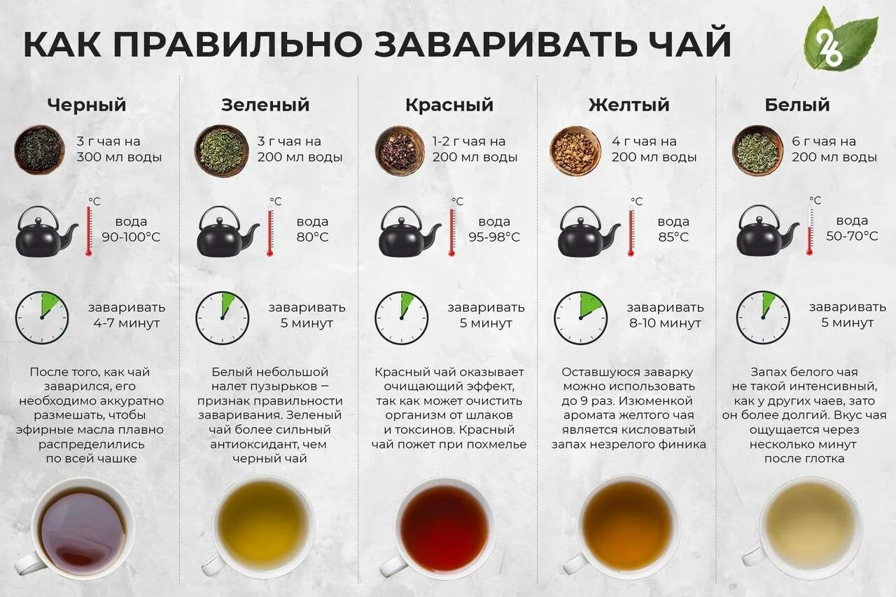 Чай заварочный рецепты. Как правильно заваривать чай. Разные виды чая. Правильная заварка чая. Как правильно заваривать чай чая.