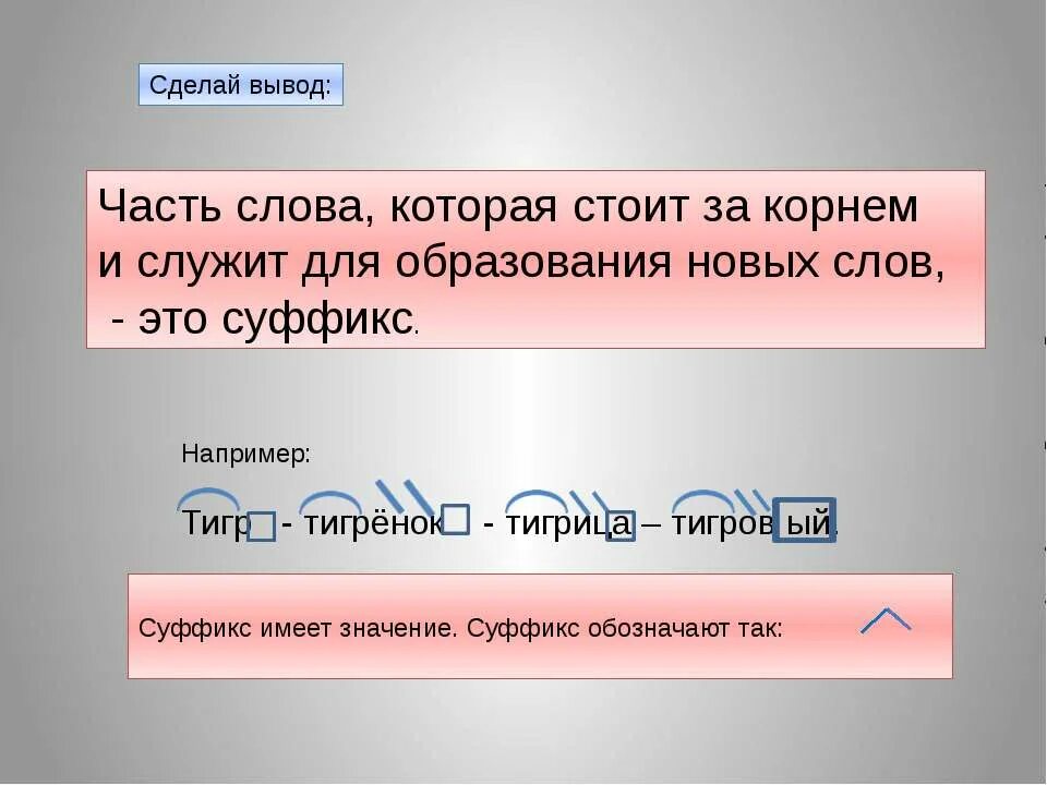 Значимый эпизод в личной жизни 7 букв. Суффикс 2 класс презентация. Презентация образование новых слов суффиксы 2 класс 21 века. Суффиксы 2 класс начальная школа 21 века. Суффиксы 2 класс 21 век.