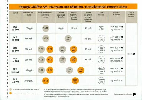 Как узнать тариф билайн телефоне команда