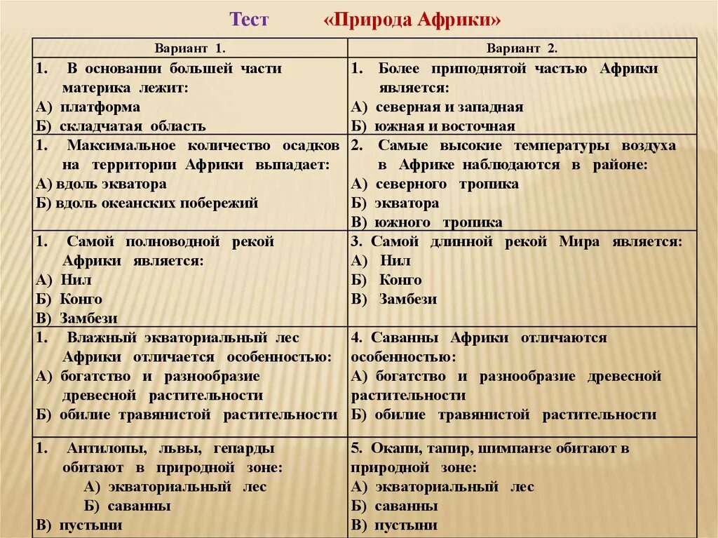 Тест уроков географии