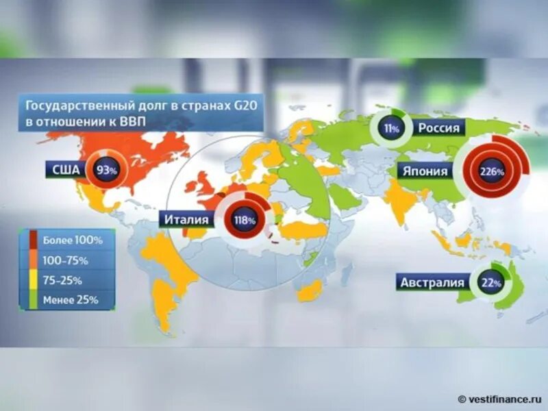 Государственный долг стран. Государственный долг к ВВП. Госдолг стран по отношению к ВВП. Госдолг по отношению к ВВП по странам. Долги перед рф