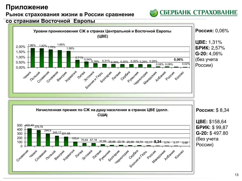 Страховые программы Сбербанка. Сбербанк страхование жизни. Программа страхования жизни в Сбербанке. Сбер страхование приложение. Страхование жизни в рф