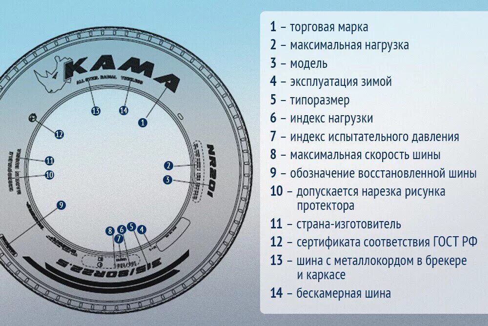 Коды автомобильных шин