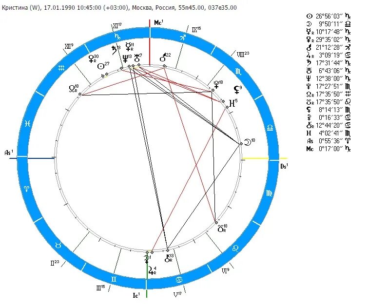 Где находится 7 дом в натальной карте. Нептун в натальной карте. Натальная карта (космограмма). Тригон в натальной карте. Рассчитать натальную карту по дате рождения сотис