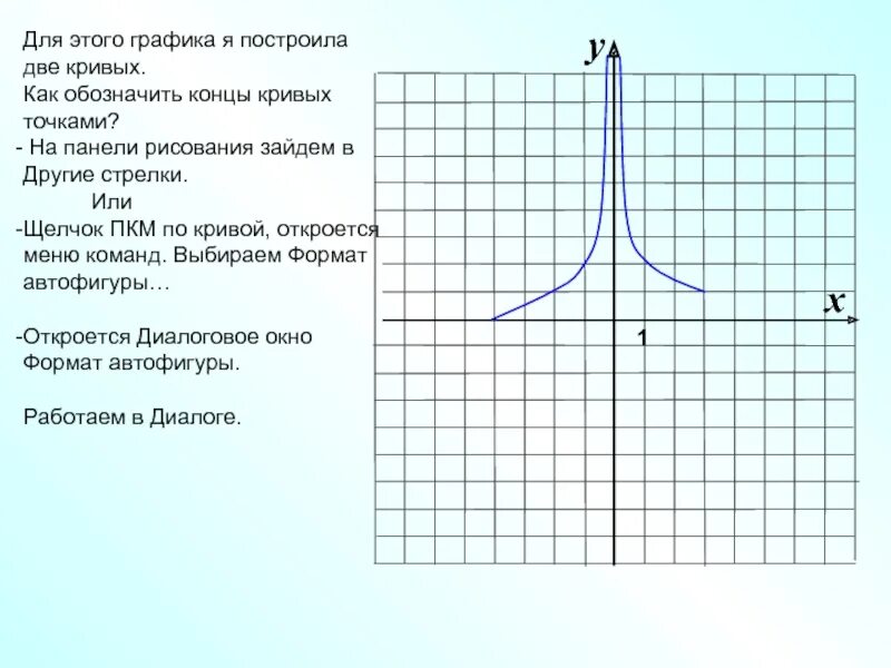 Построить несколько графиков функций. Графики с несколькими кривыми. График с двумя кривыми рисунок. Построение Кривой по точкам. Как построить график на несколько кривых.