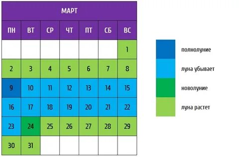 Март луна растущая или убывающая