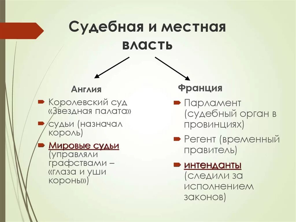 Таблица абсолютная монархия англия и франция Сходство и различие великобритании и франции найдено 78 картинок