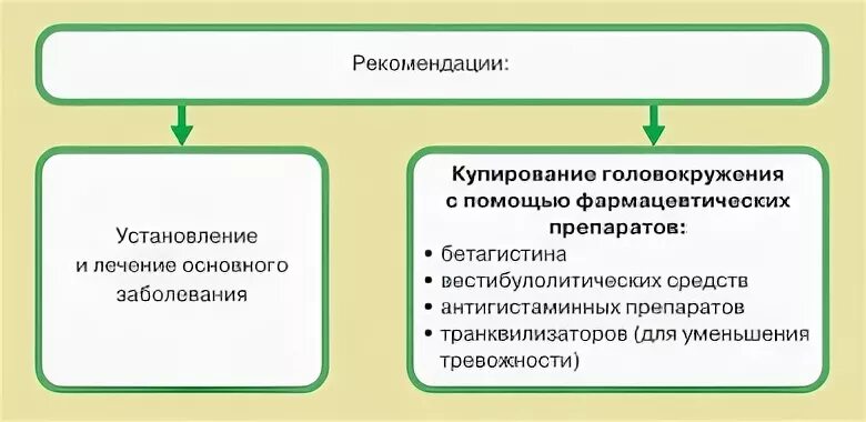 Психогенное головокружение симптомы. Купирование головокружения. Головокружение причины у женщин при нормальном давлении. Препараты для купирования головокружения;. Психогенное головокружение форум