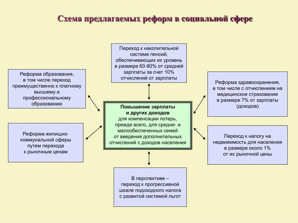 Введение прогрессивной шкалы подоходного налога