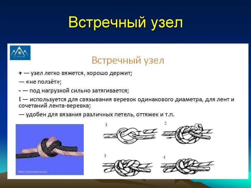 Встречный узел как вязать Схватывающие узлы и узлы для обвязки, петли.