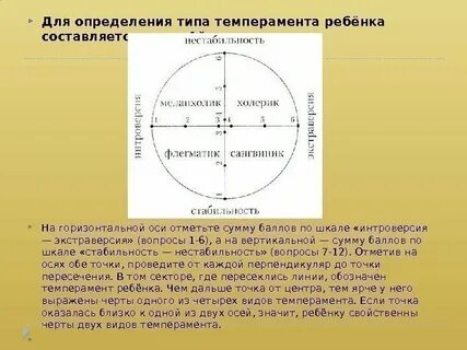 Тесты определяющие тип темперамента