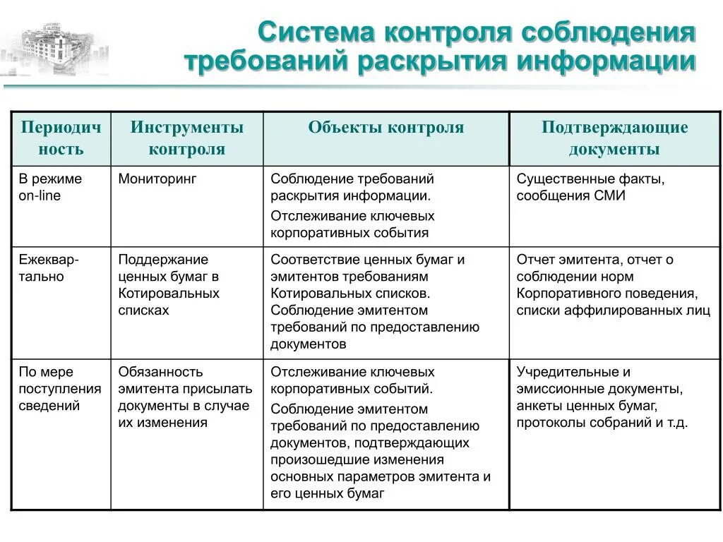 Раскрытие информации. Требующих раскрытия неопубликованной информации. Рекомендации по раскрытию информации TDCF.