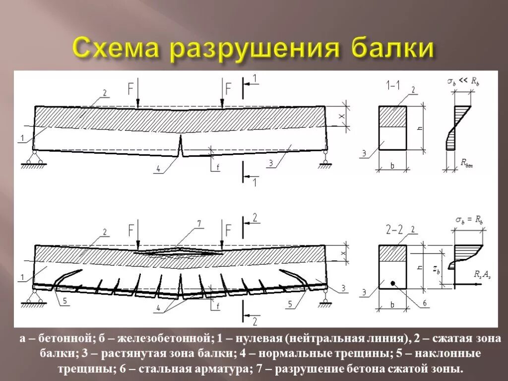 Трещины в растянутой зоне. ЖБИ балка перекрытия чертеж армирования. Армирование монолитной жб плиты. Арматура в перекрытии чертеж. Расчетная схема монолитной плиты перекрытия.