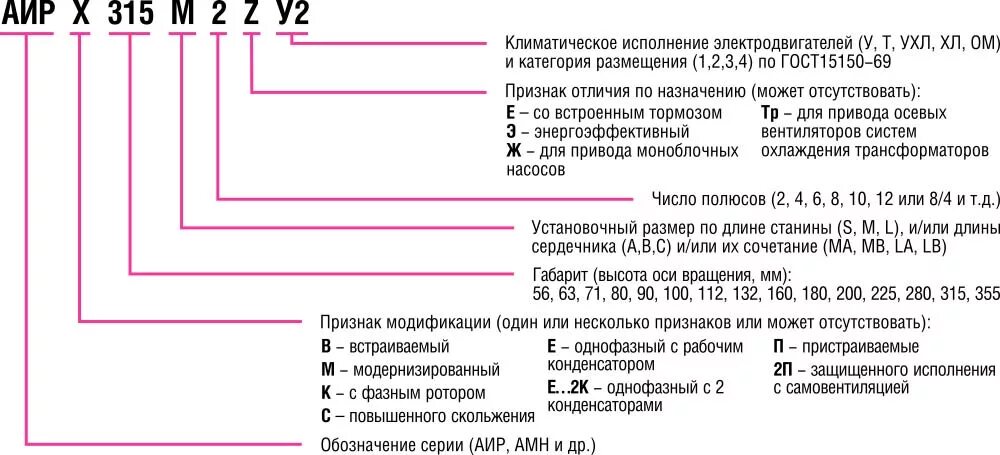 АИРМ двигатель расшифровка. Расшифровка типа электродвигателя асинхронного. Маркировка электродвигателя в2р. Расшифровка маркировки электродвигателей АИР.