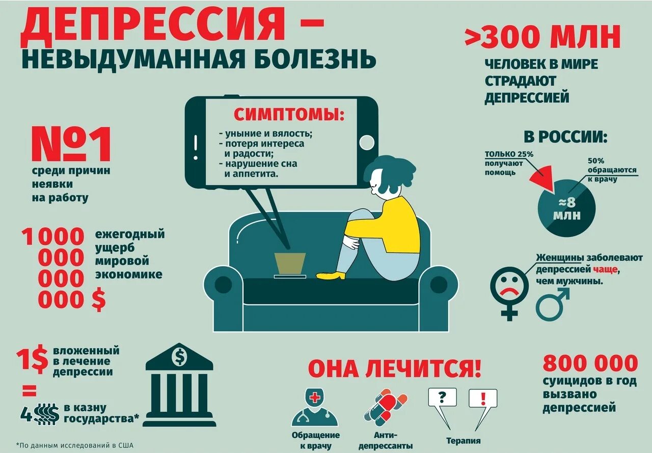 Получает ли человек. Депрессия инфографика. День борьбы с депрессией. 24 Марта день борьбы с депрессией. Выход из депрессии инфографика.