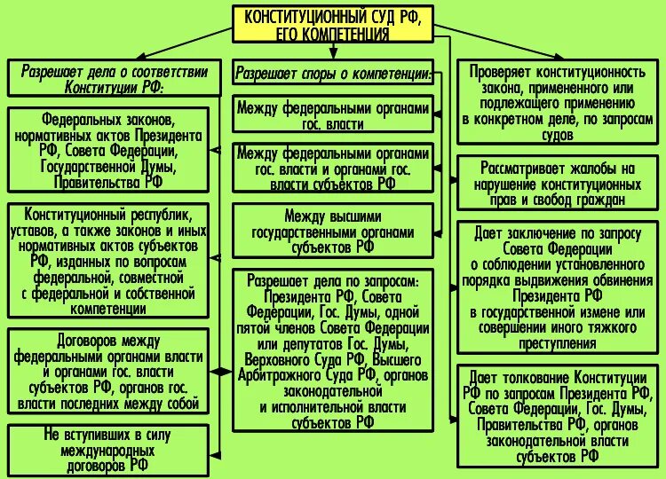 Правом определенным в соответствии с