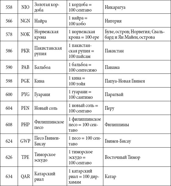 Все денежные единицы всех стран. Валюта разных стран таблица.