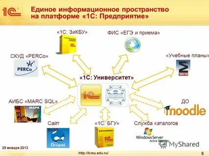 Единое информационное пространство города коврова