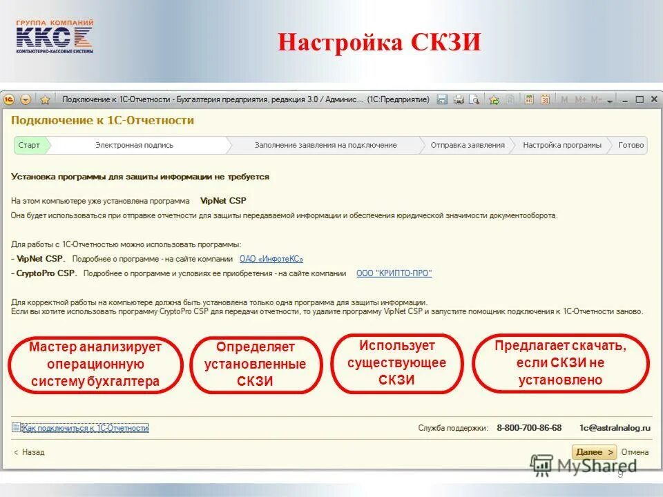 Лицевых счетов пользователей скзи. Лицевых счетов пользователей скзи