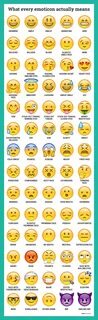 Here’s what every emoticon really means Different emojis, Emoji defined, Emoji