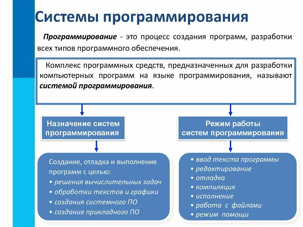 Правила использования программного обеспечения